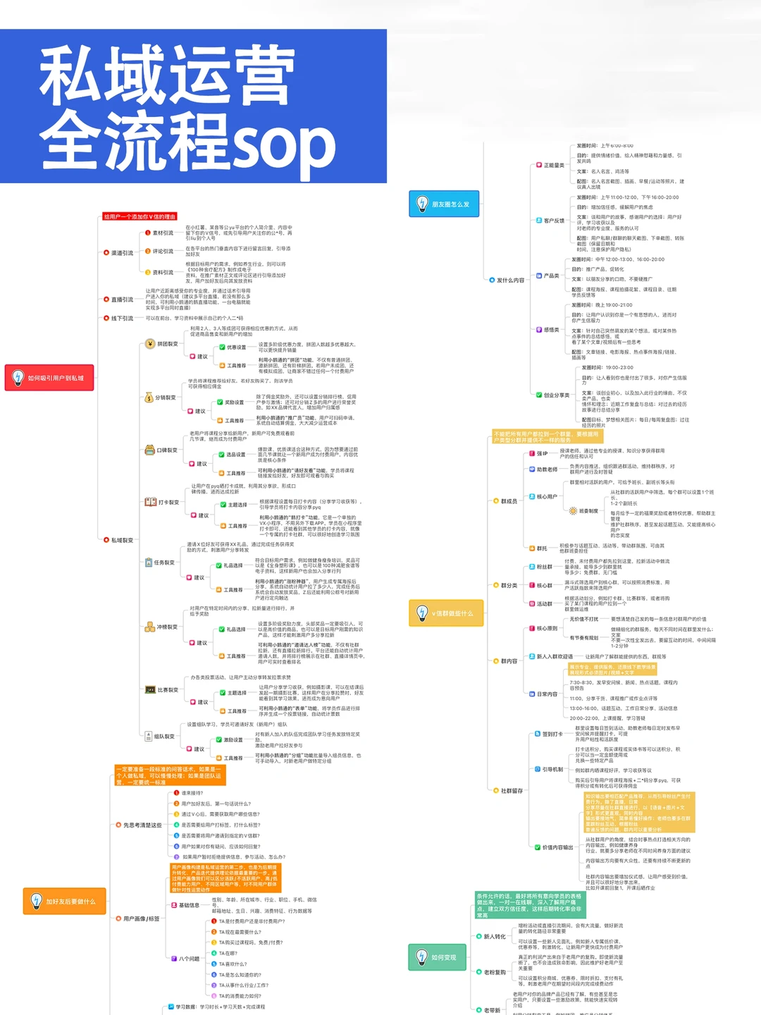 ?爆肝72小时整理私域运营全流程sop