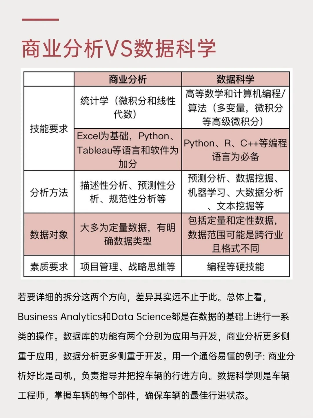 到底什么是商业分析？|||浅析商业分析的底