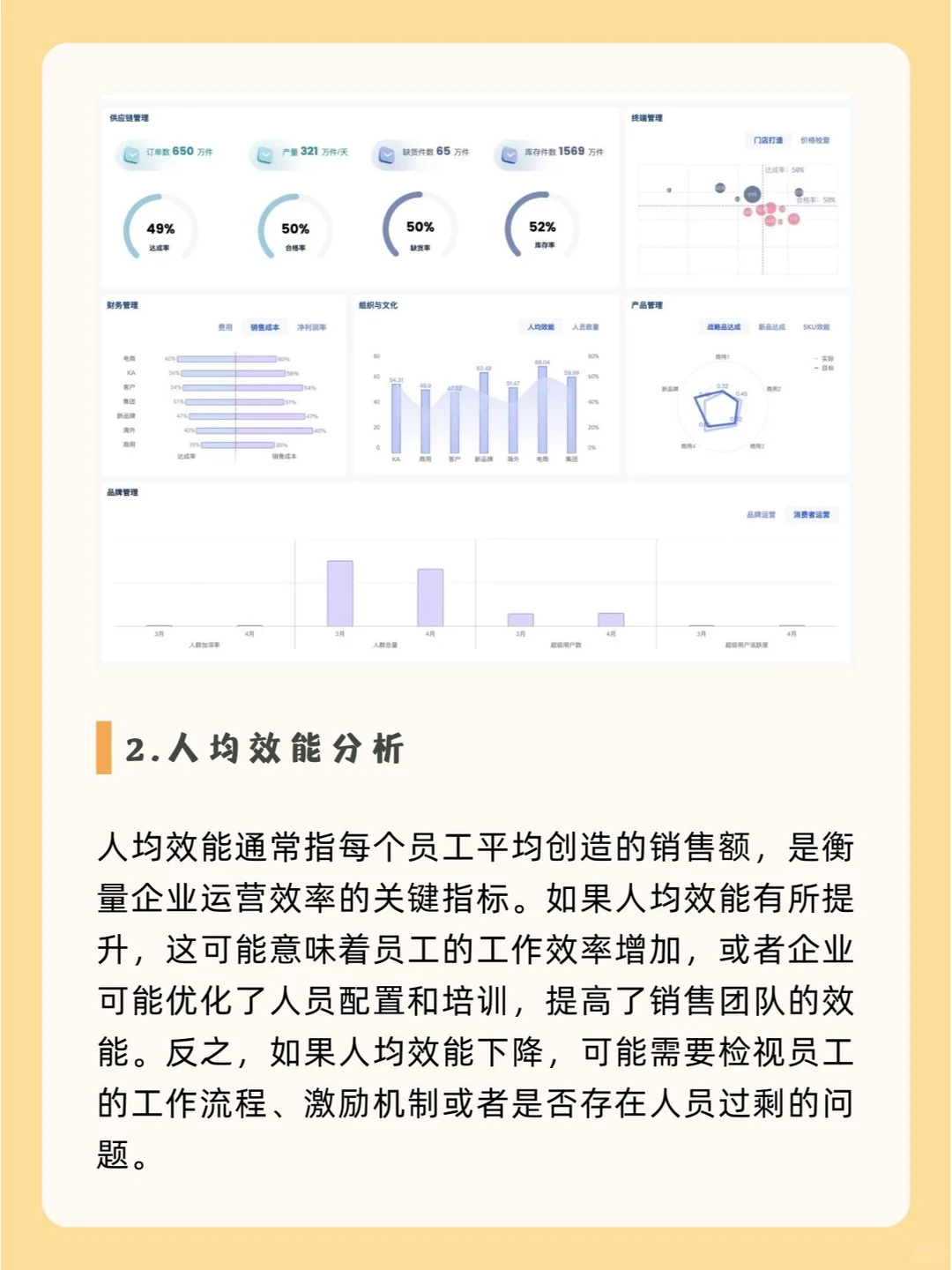 一文讲清如何用数据分析提升【经营效率】