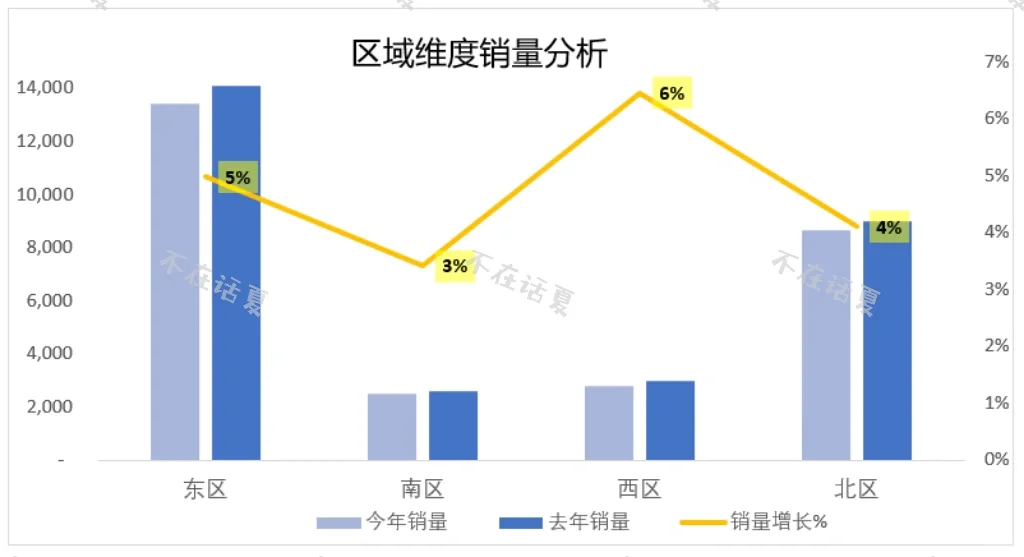 500强如何做数据分析-3