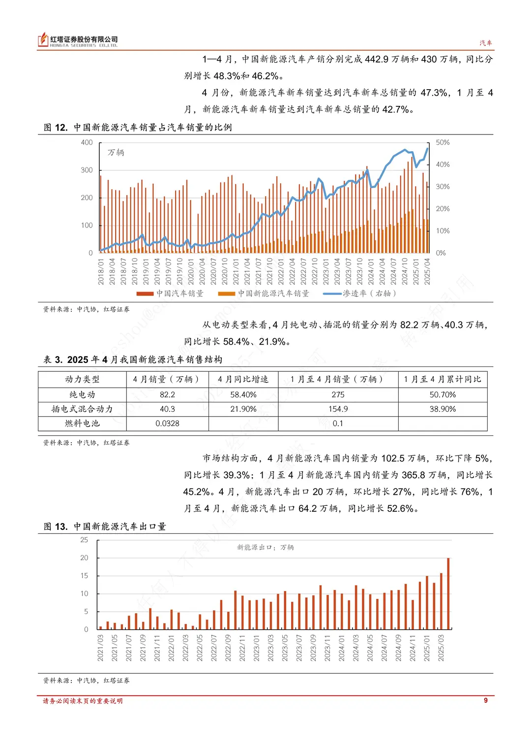 ?2025年4月汽车与新能源市场爆了！