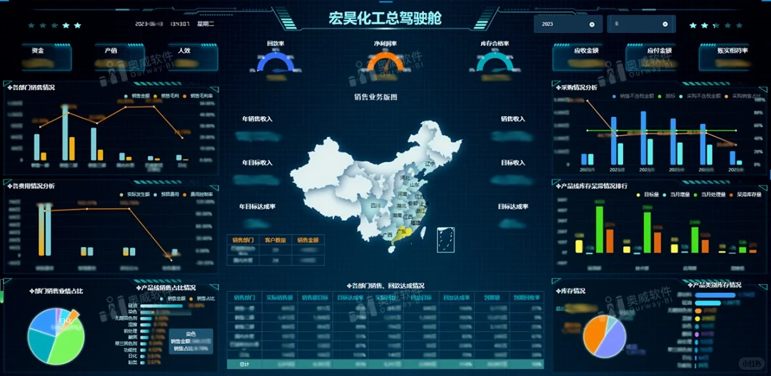 这才是领导要的，一眼就懂的数据分析报表