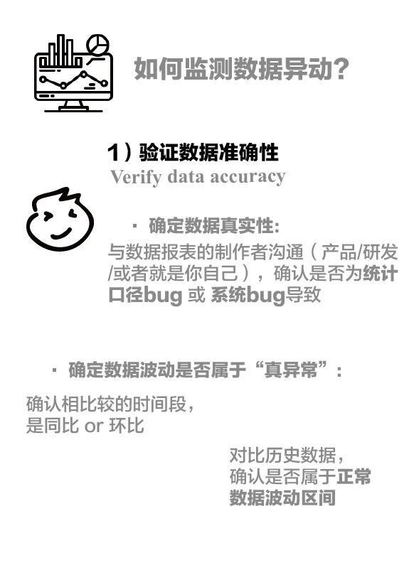 商业分析如何进行数据异动分析？