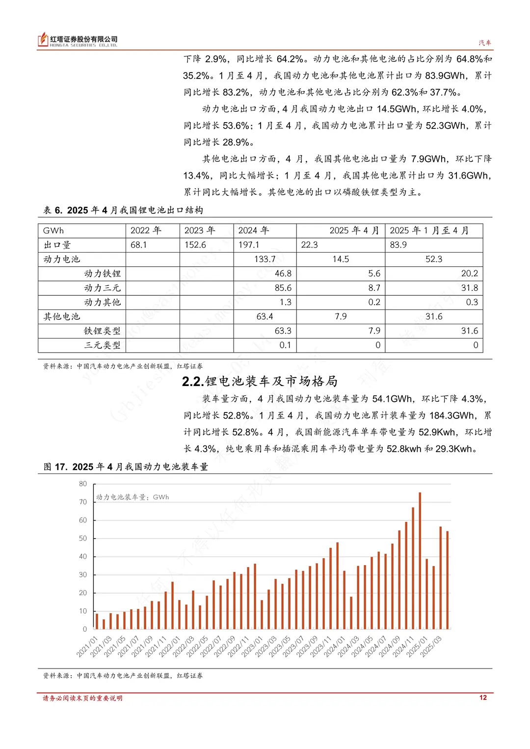 ?2025年4月汽车与新能源市场爆了！