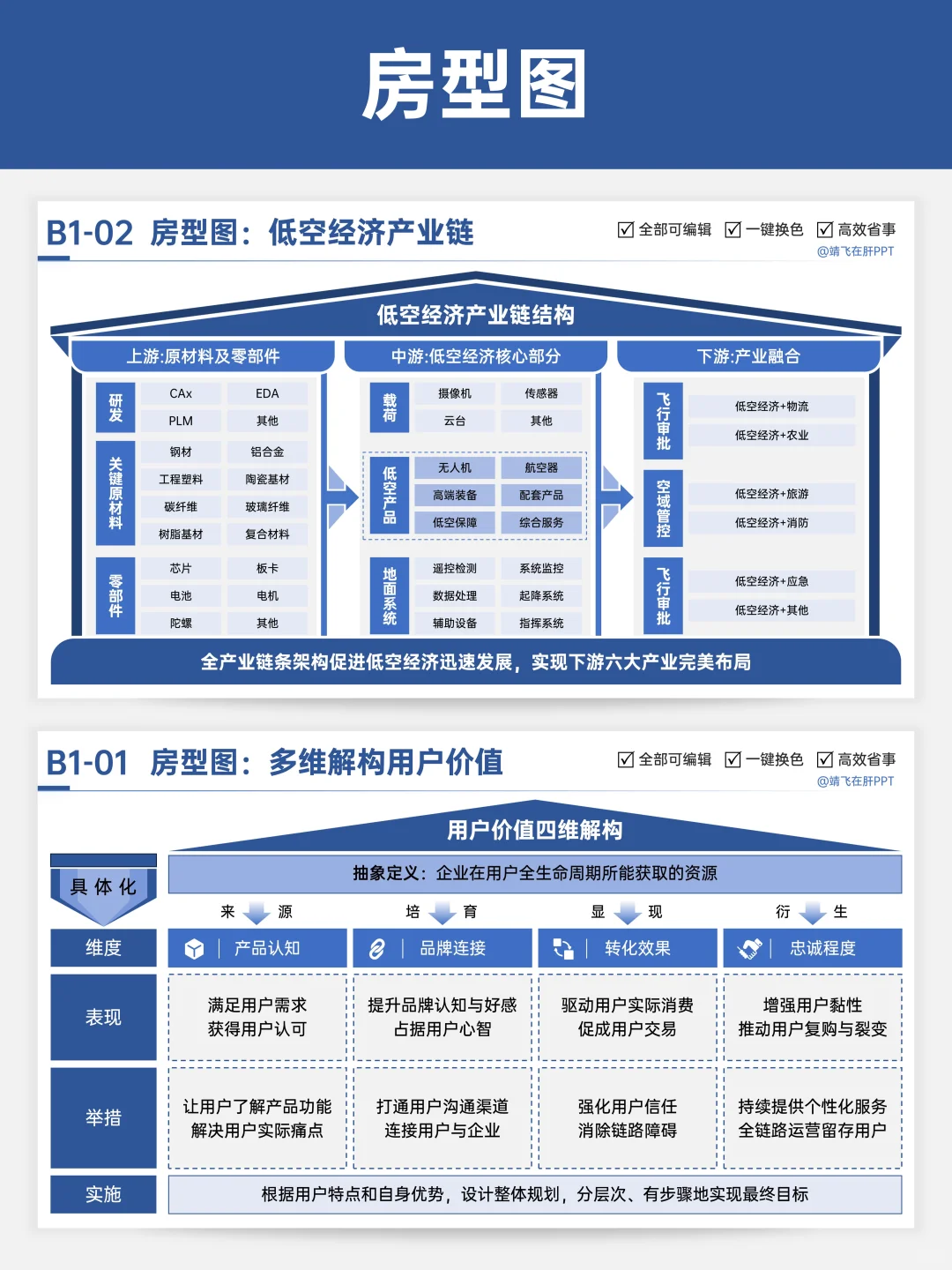 做商业分析离不开契合的可视化表达?