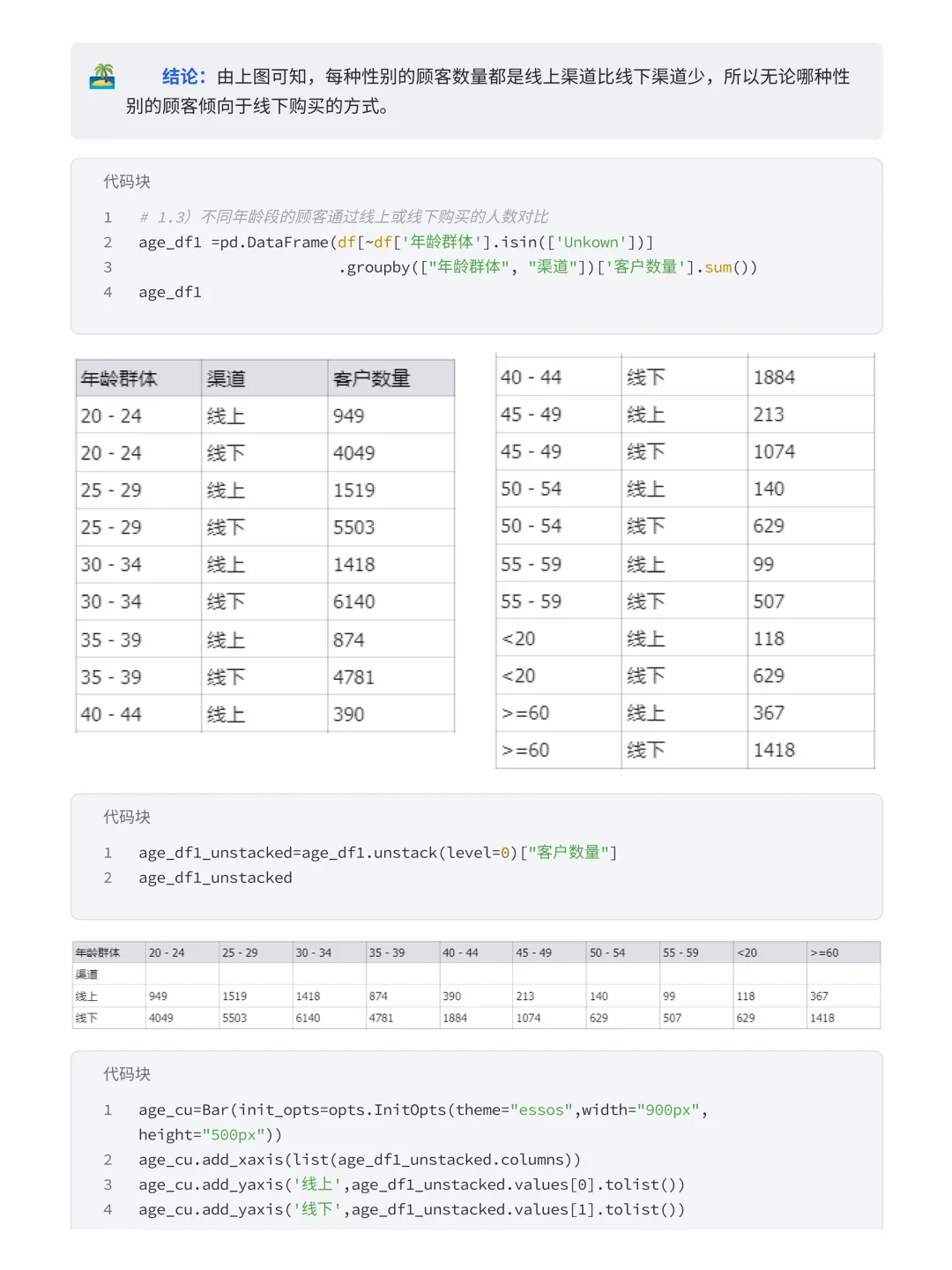 基于Numpy+Pandas 优衣库销售数据分析