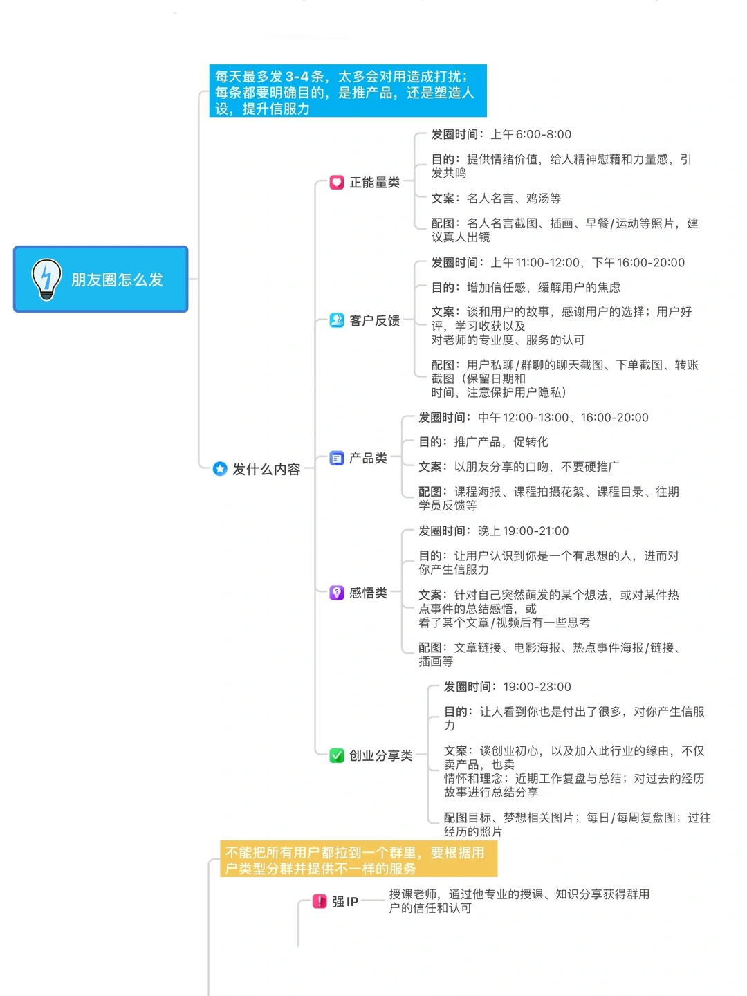 ?爆肝72小时整理私域运营全流程sop