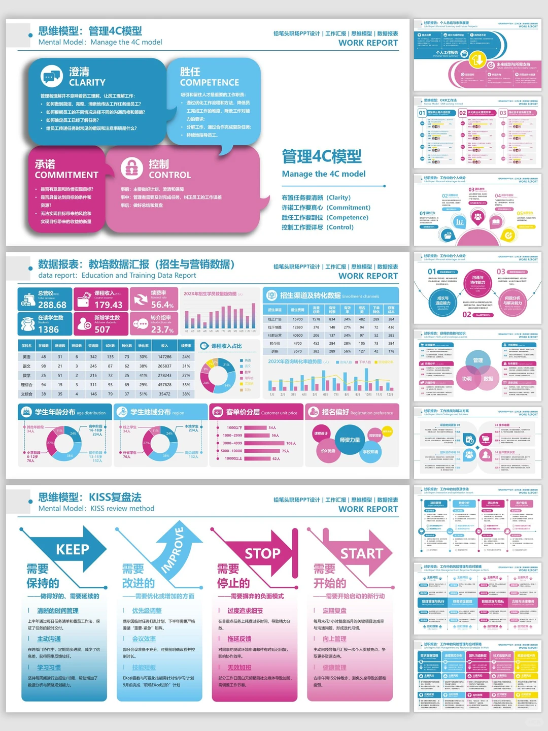 用这套PPT的数据看板来开启双十一复盘~