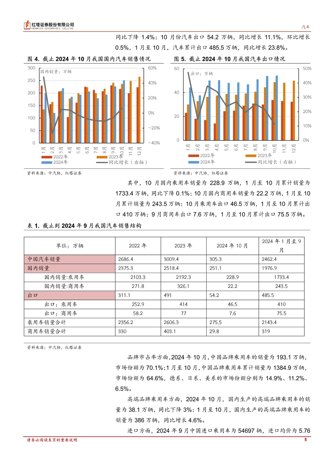 2024汽车行业深度报告
