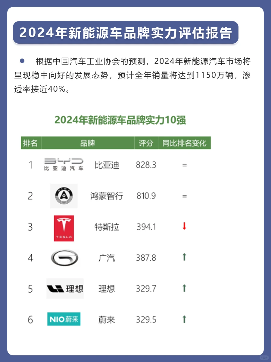2024年新能源车品牌实力评估报告