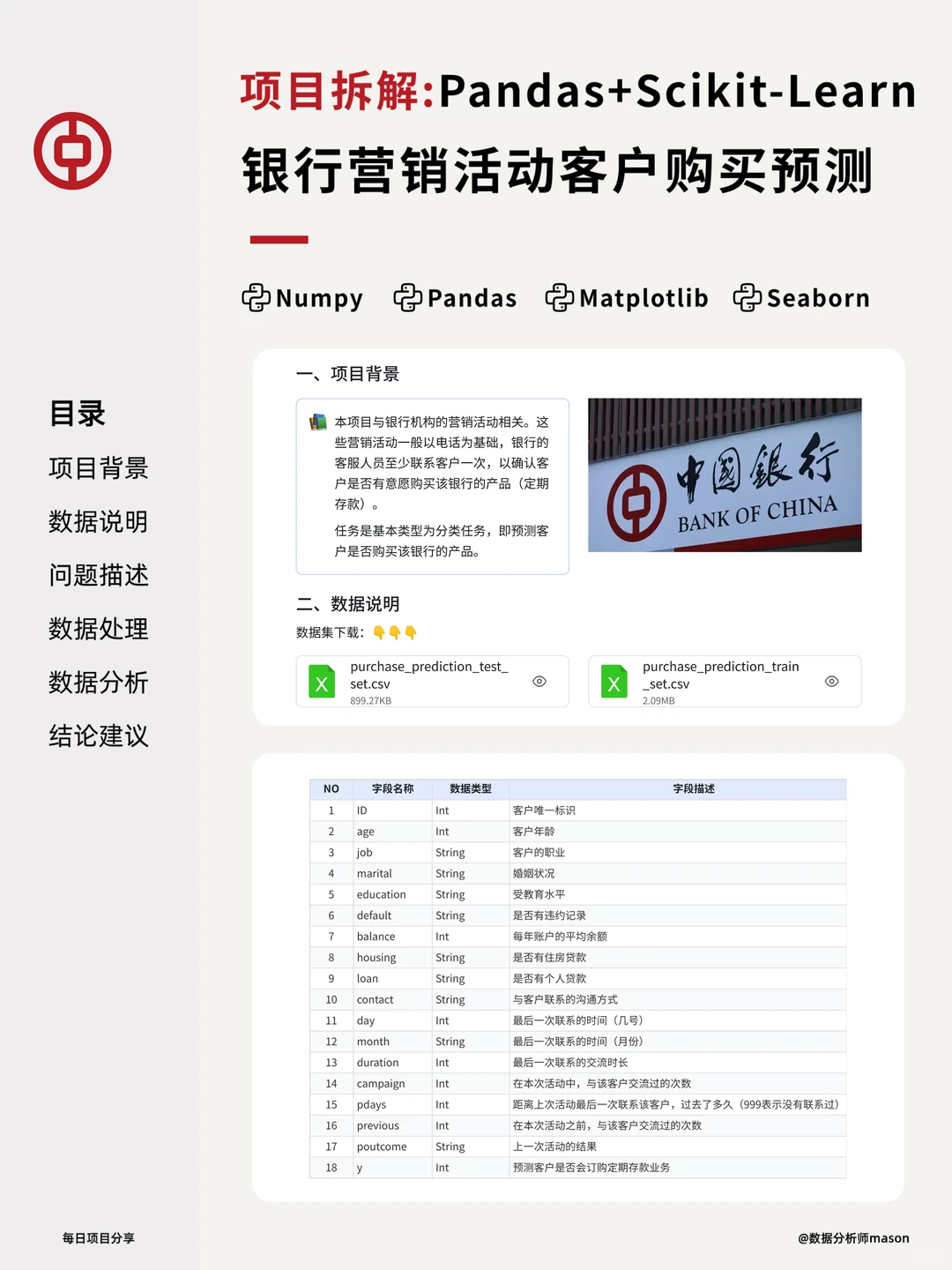 项目拆解 | 银行营销活动客户购买预测分析