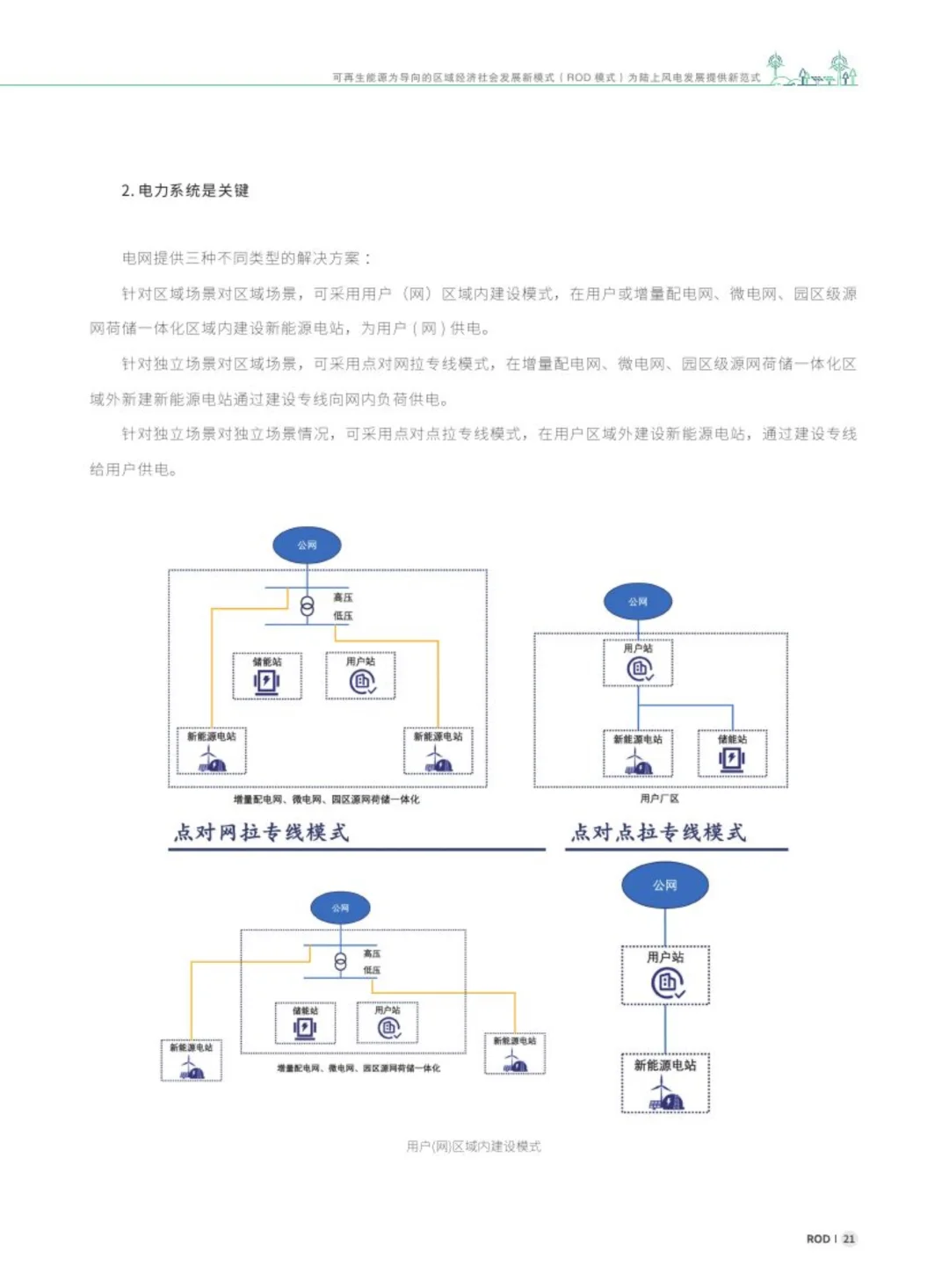 ?⚡解读2025探索陆上风电新范式研究报告