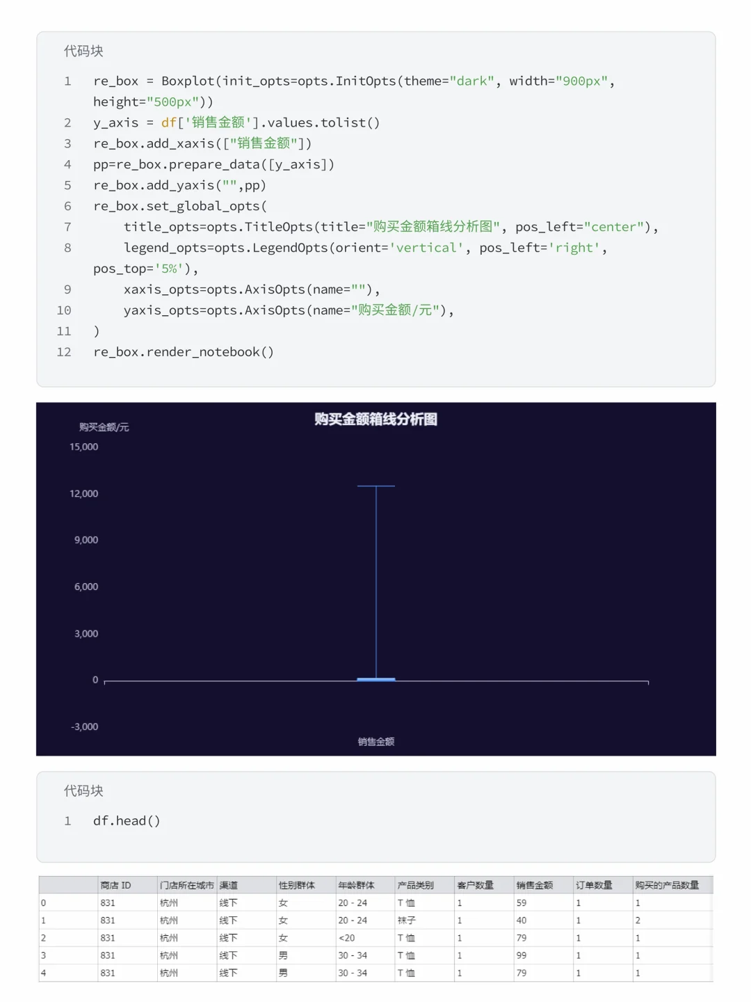 基于Numpy+Pandas 优衣库销售数据分析