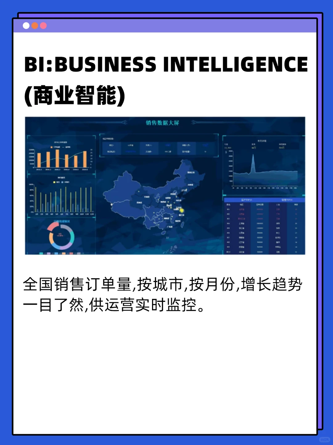 数据分析，BA、BI、QA哪个更吃香？