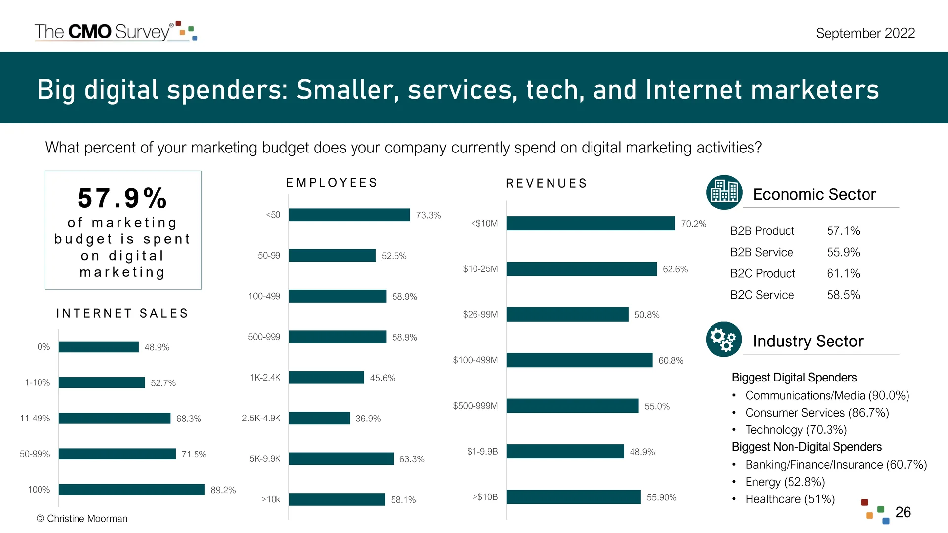 CMO必看：德勤商业数据分析驱动决策实例