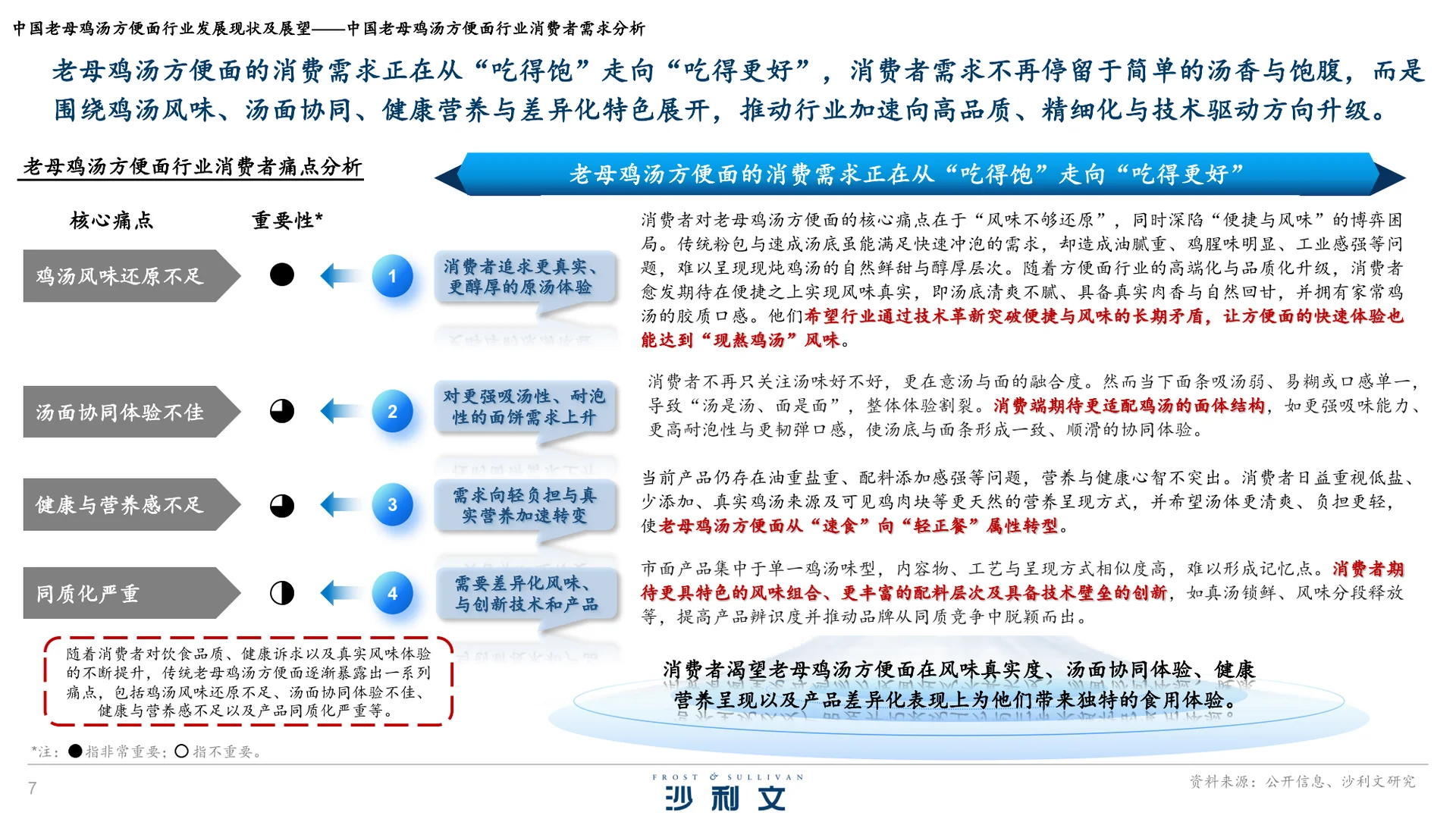 中国老母鸡汤方便面行业发展现状及展望报告
