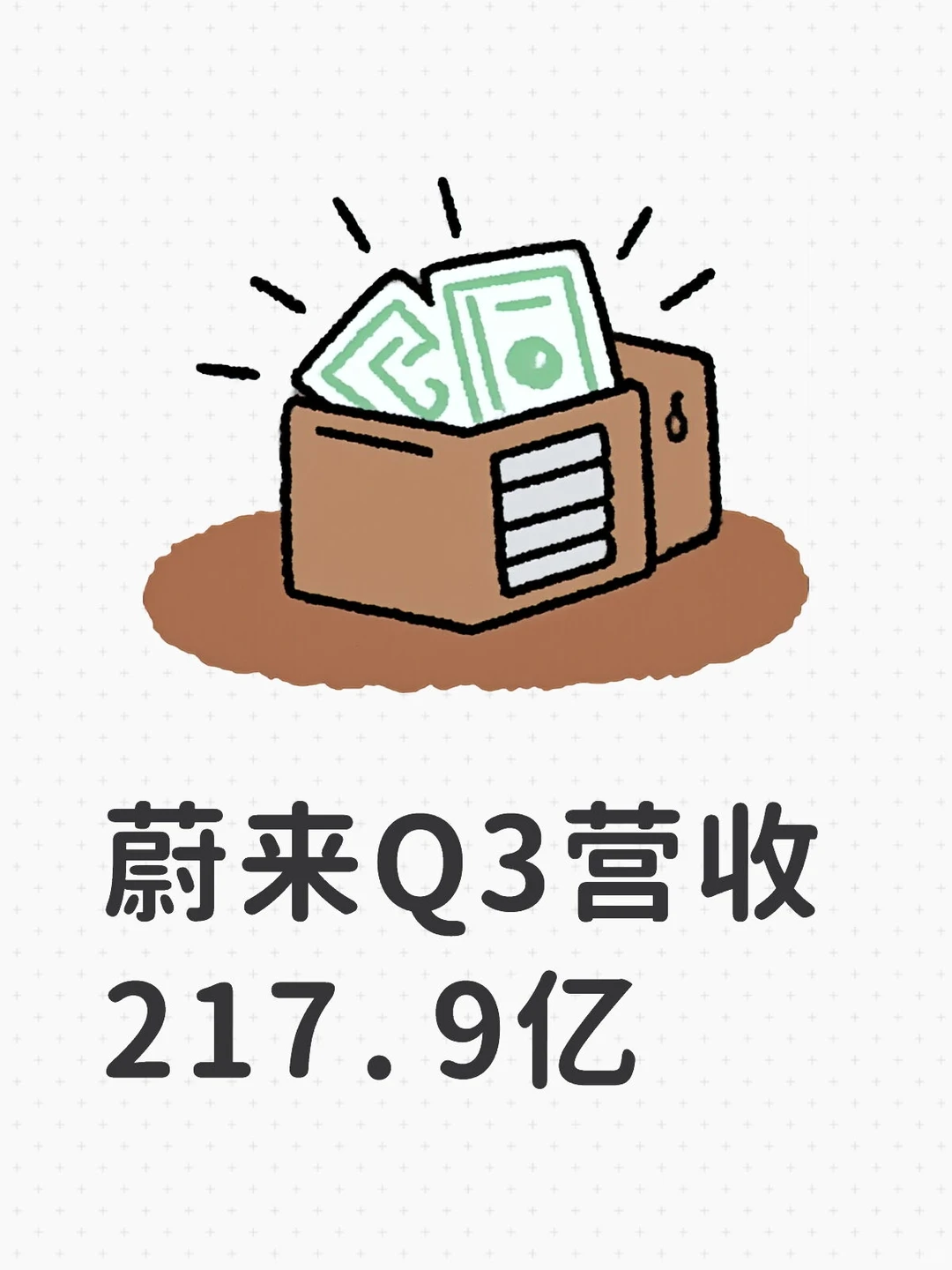 蔚来Q3营收217.9亿同比增长16.7%