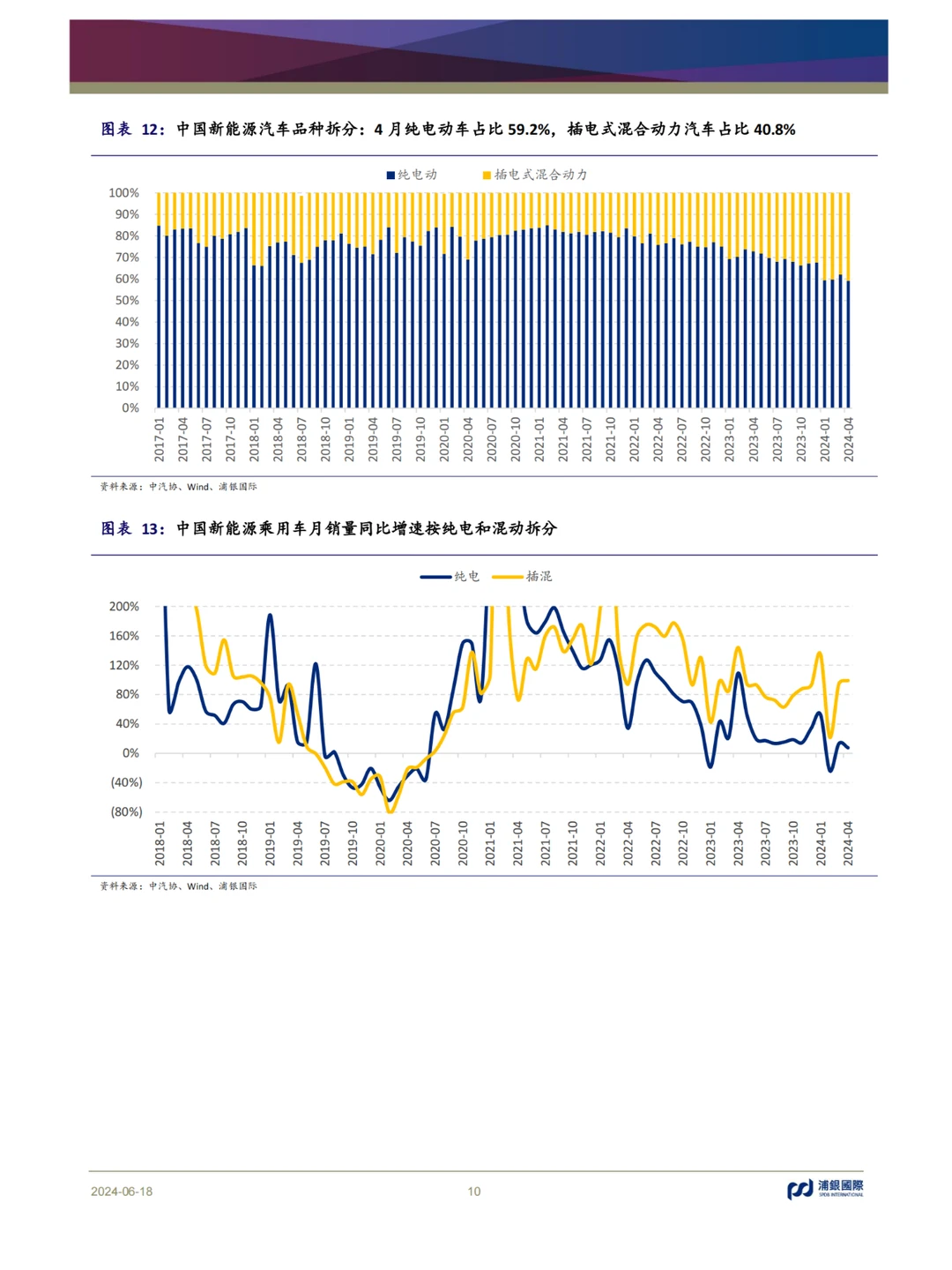 2024年中国新能源汽车行业中期展望报告