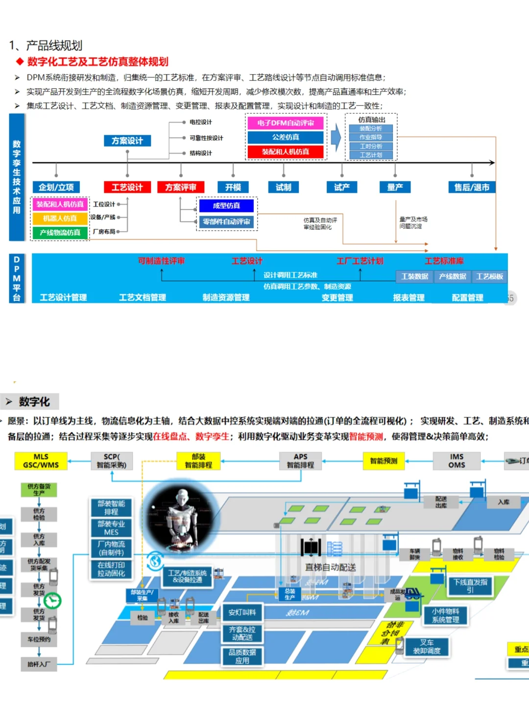 81页PPT 离散制造智能工厂三年规划