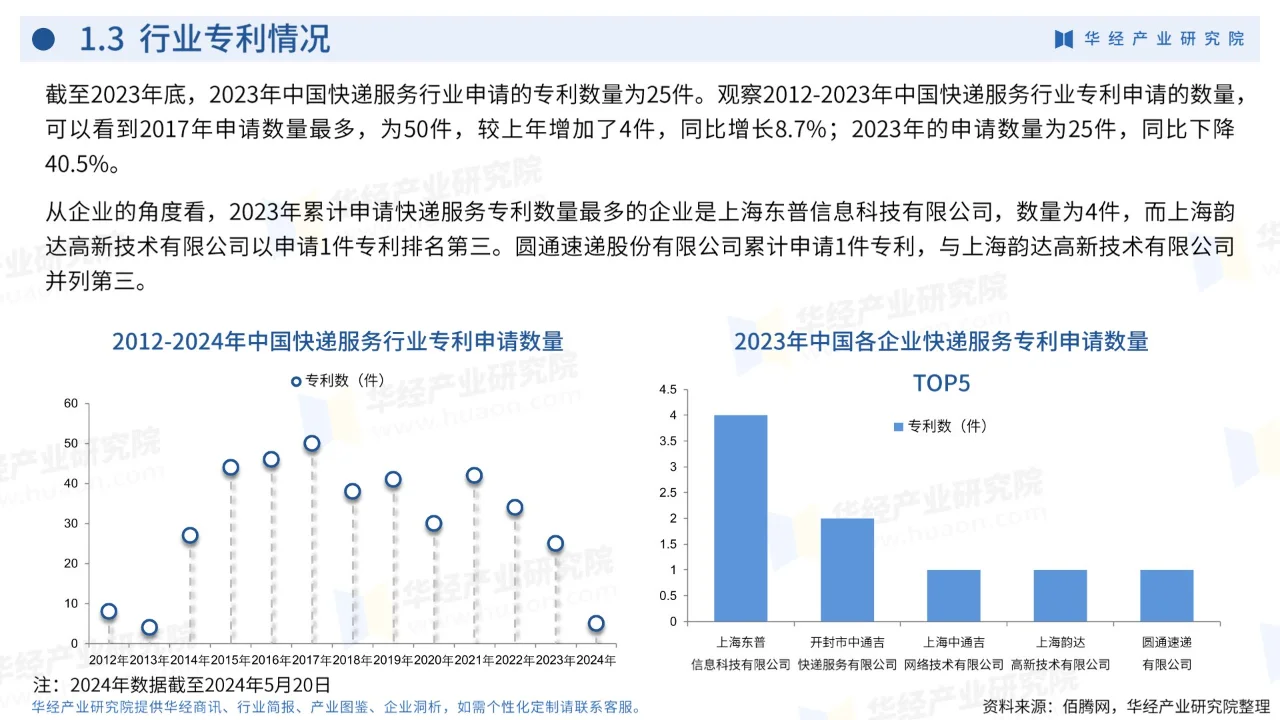 27页 | 2024年中国快递服务行业企业洞析