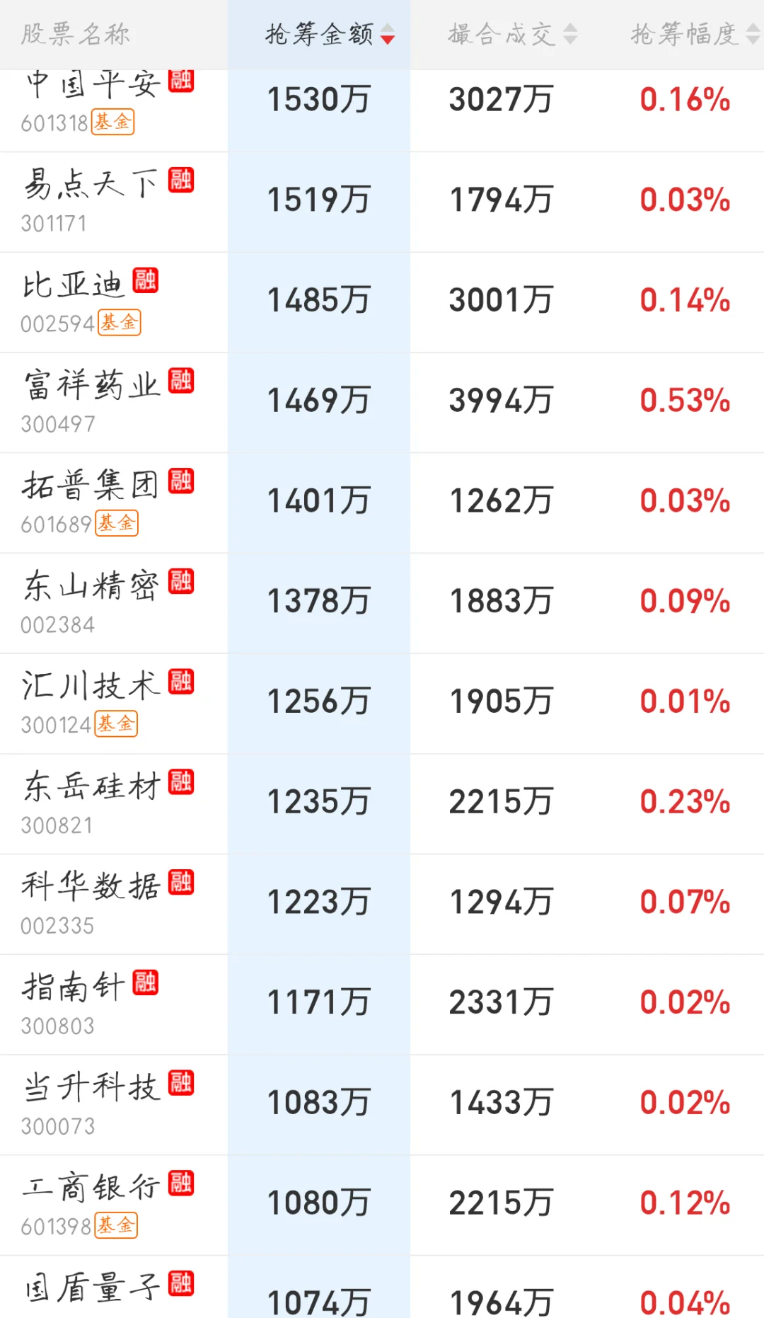 11.17来看看今天主力的尾盘抢筹排行吧
