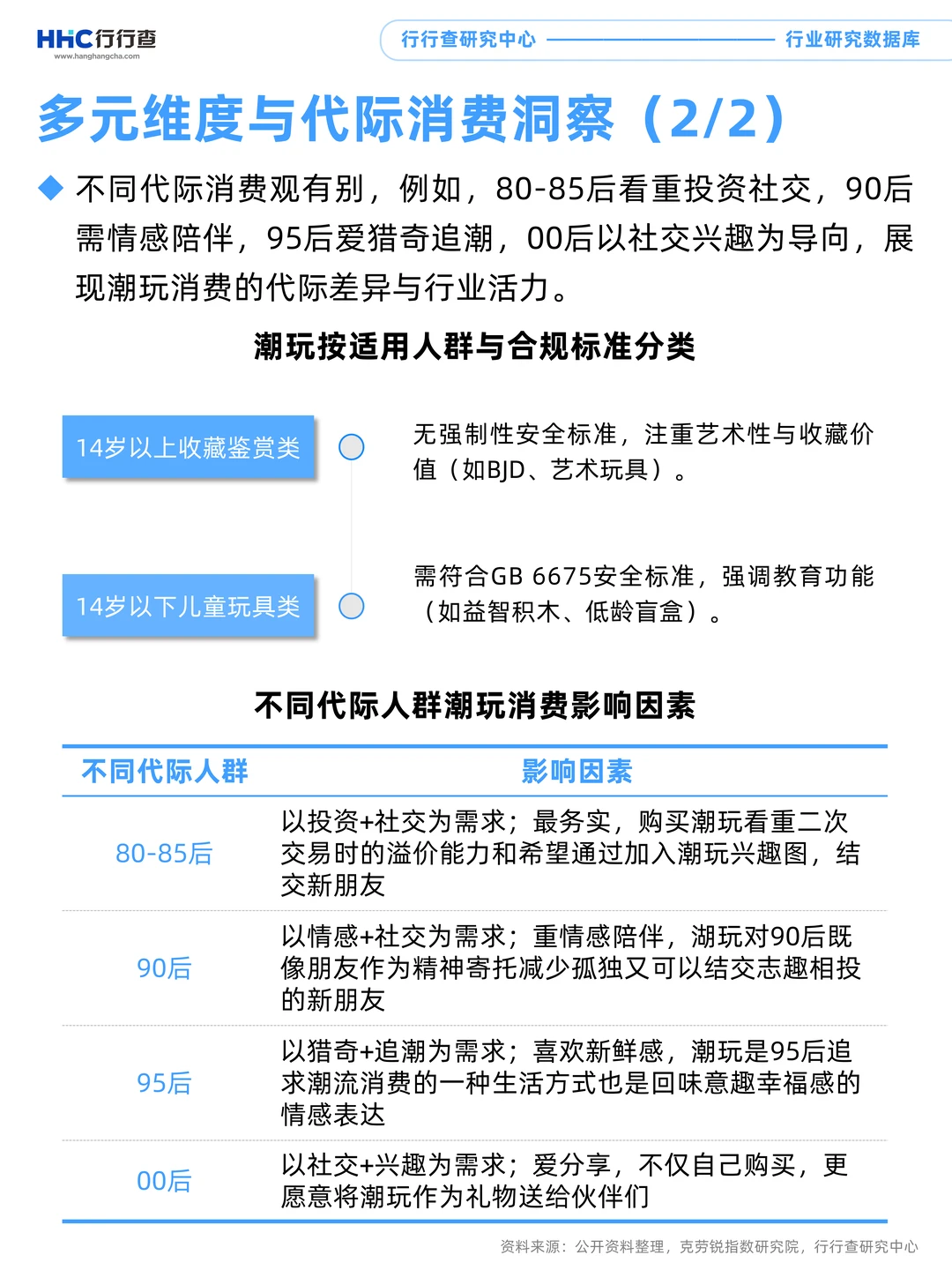 每天学习一个行业：潮玩