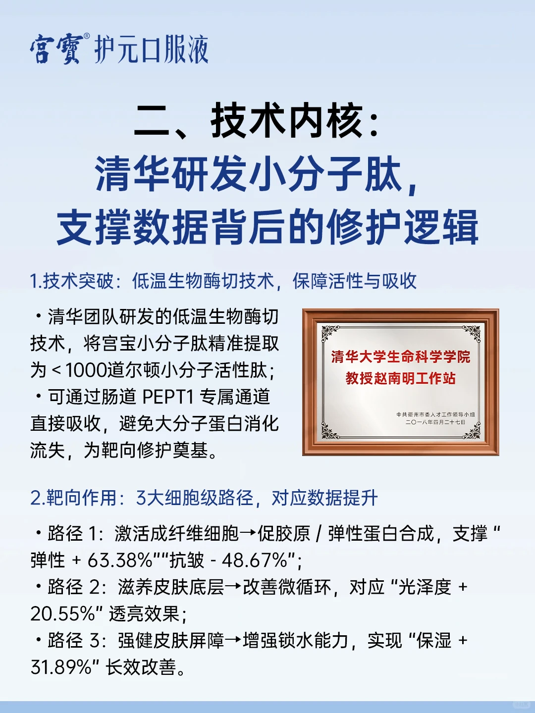 宫宝｜从权威认证到技术内核，拆解“累丑”