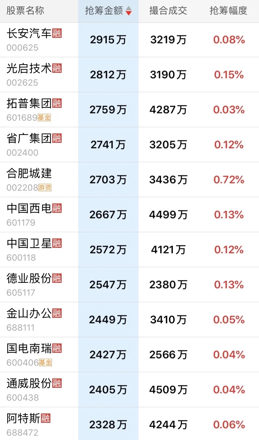 11月3日主力尾盘抢筹明细