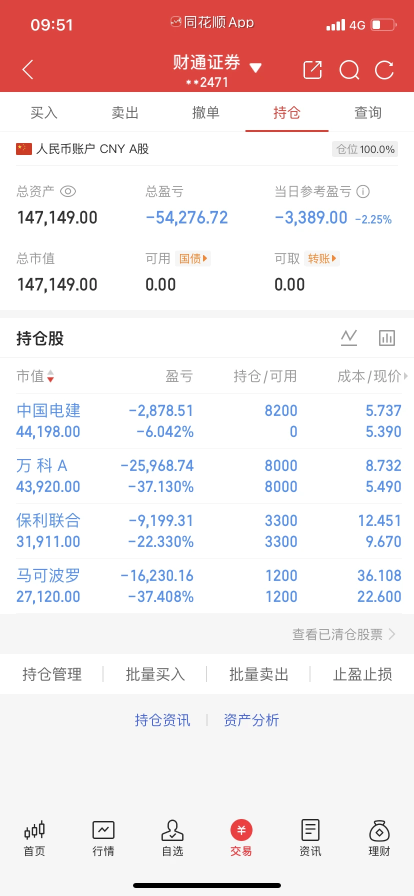 二十多万本金都亏没了，急死我了，怎么办啊