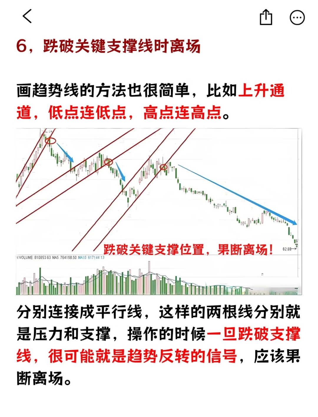 仅技术面分析！！！