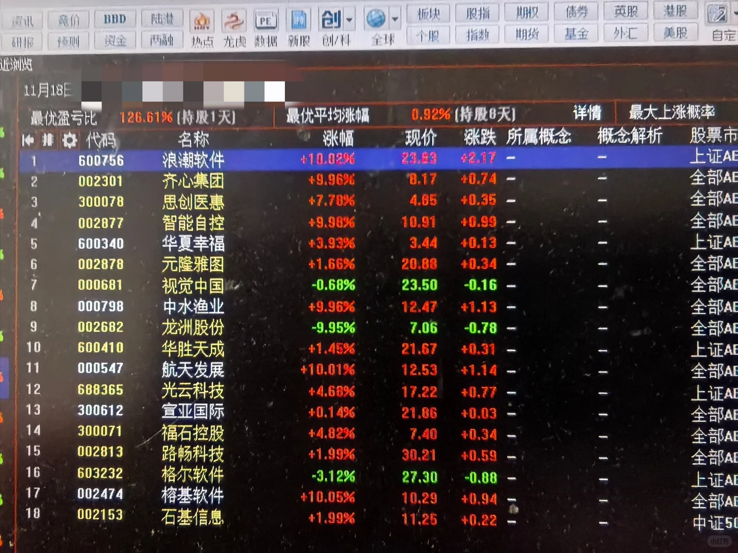 昨晚写的指标选出来的股，好几个涨停，哈哈