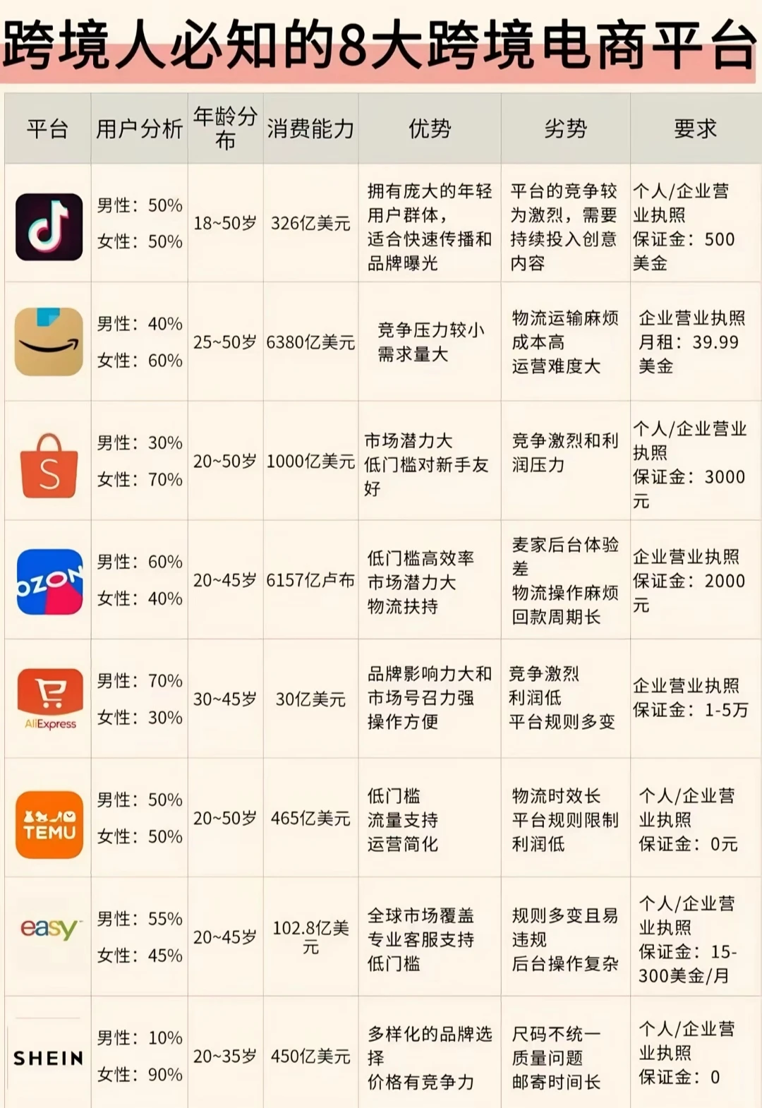 2025年大胆去做跨境电商