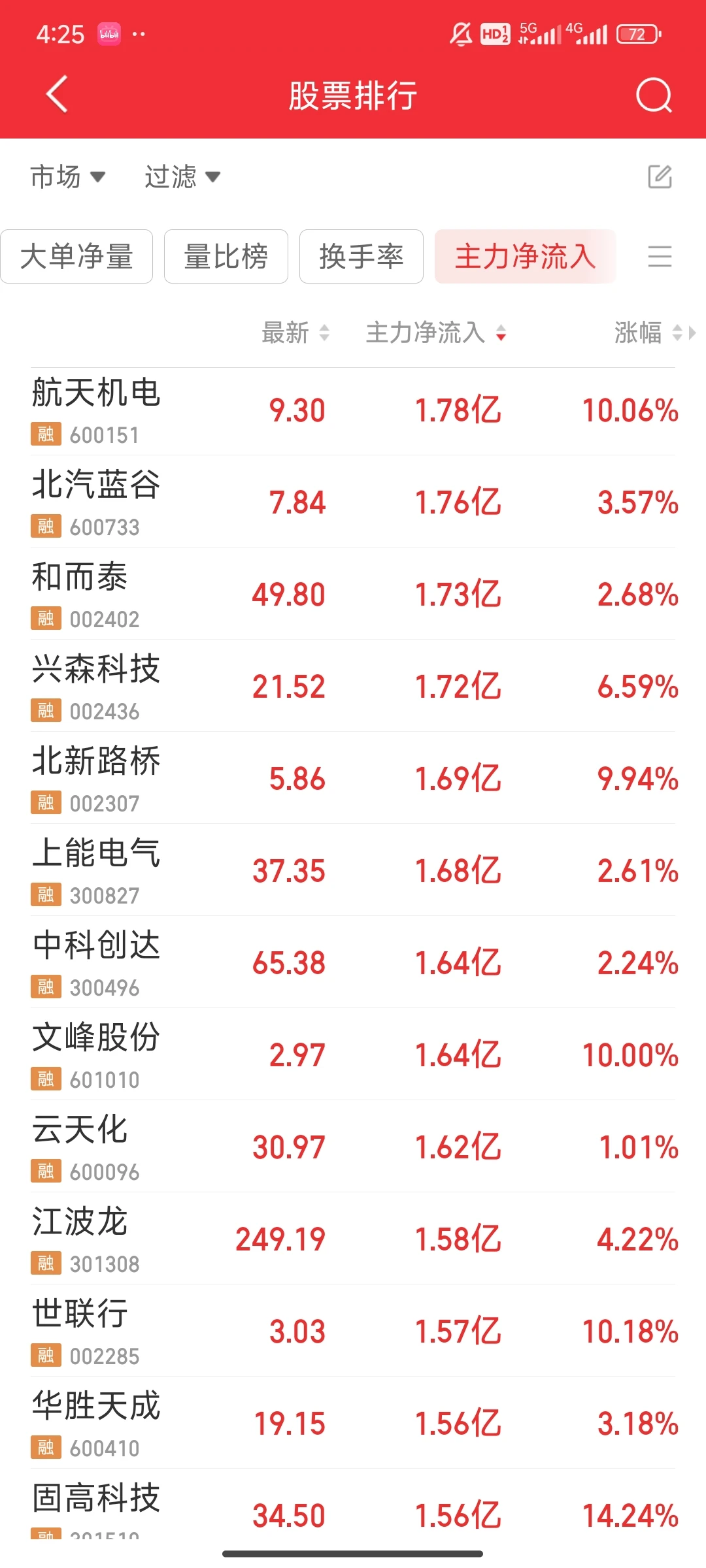 11月28日主力净流入情况,谈谈成本逻辑