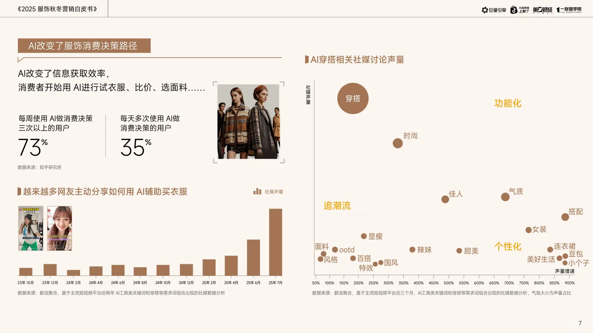 2025年秋冬服饰营销新趋势