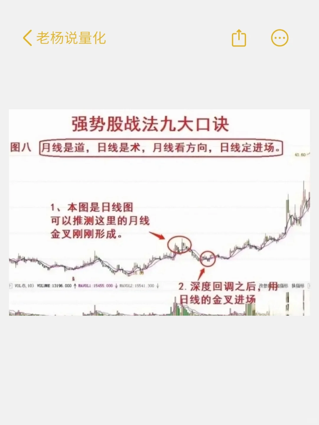 新手老手都能有所收益的强势股选择方法