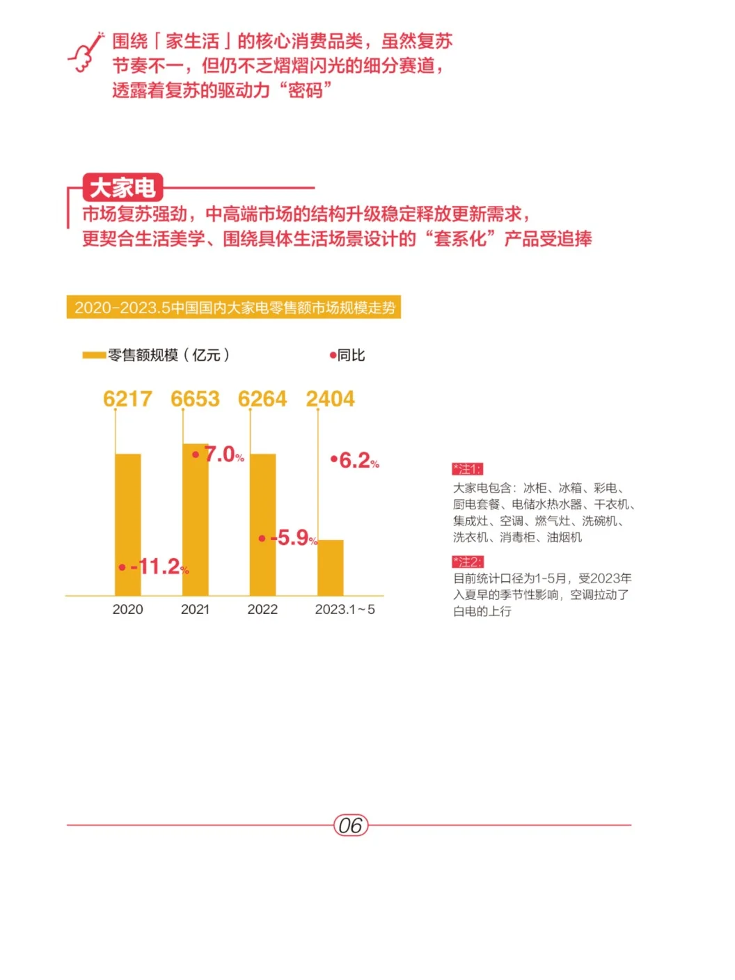2023“家”生活趋势报告?