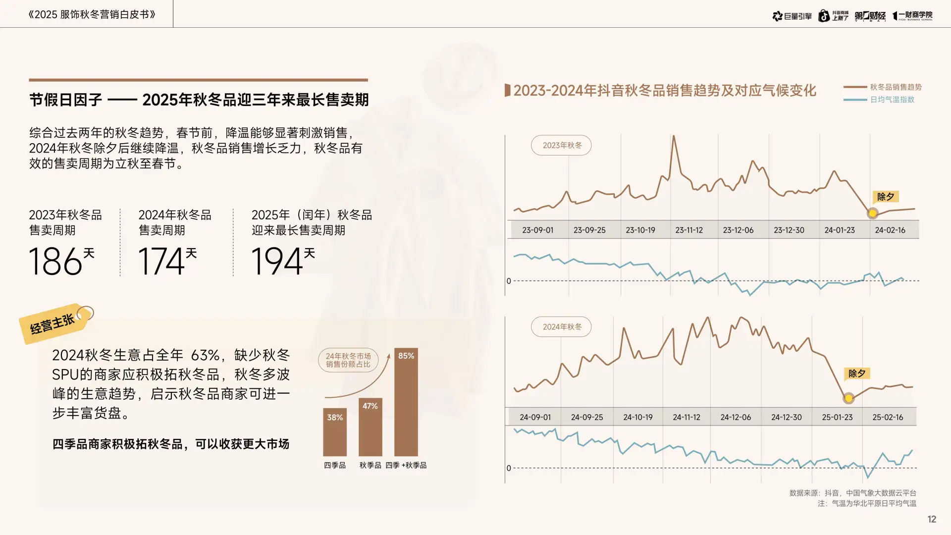 2025年秋冬服饰营销新趋势