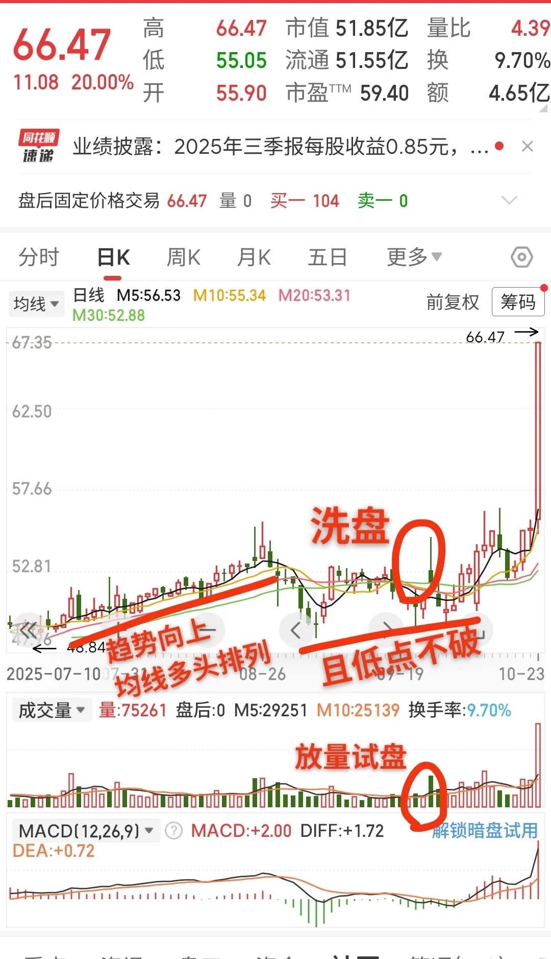 分析主力意图,二浪的提前埋伏!