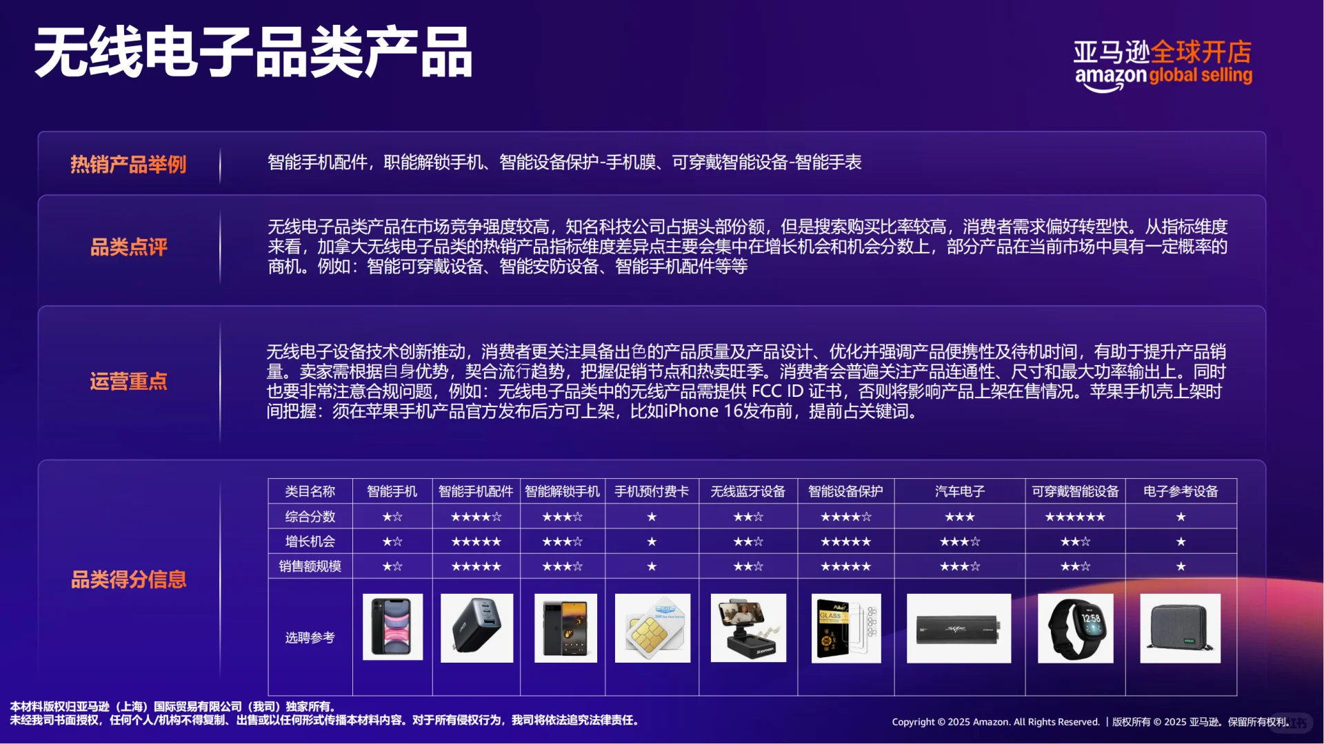 2025亚马逊加拿大站点热卖趋势及机会选品