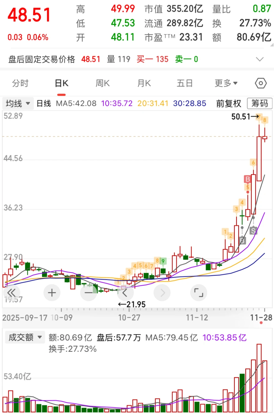 11月：学会s是不是就没那么菜了