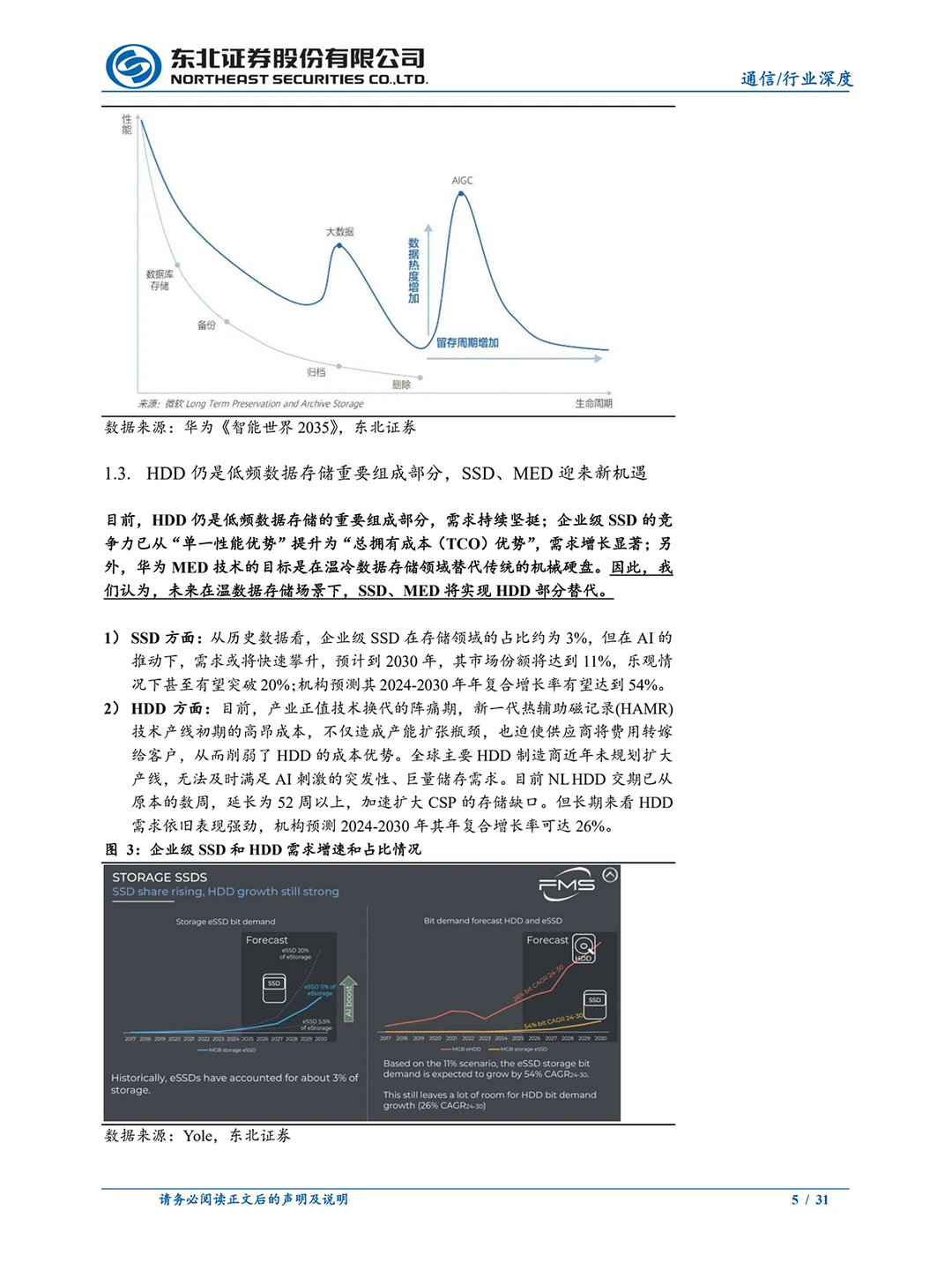 AI 时代存数据太贵？黑科技颠覆存储行业