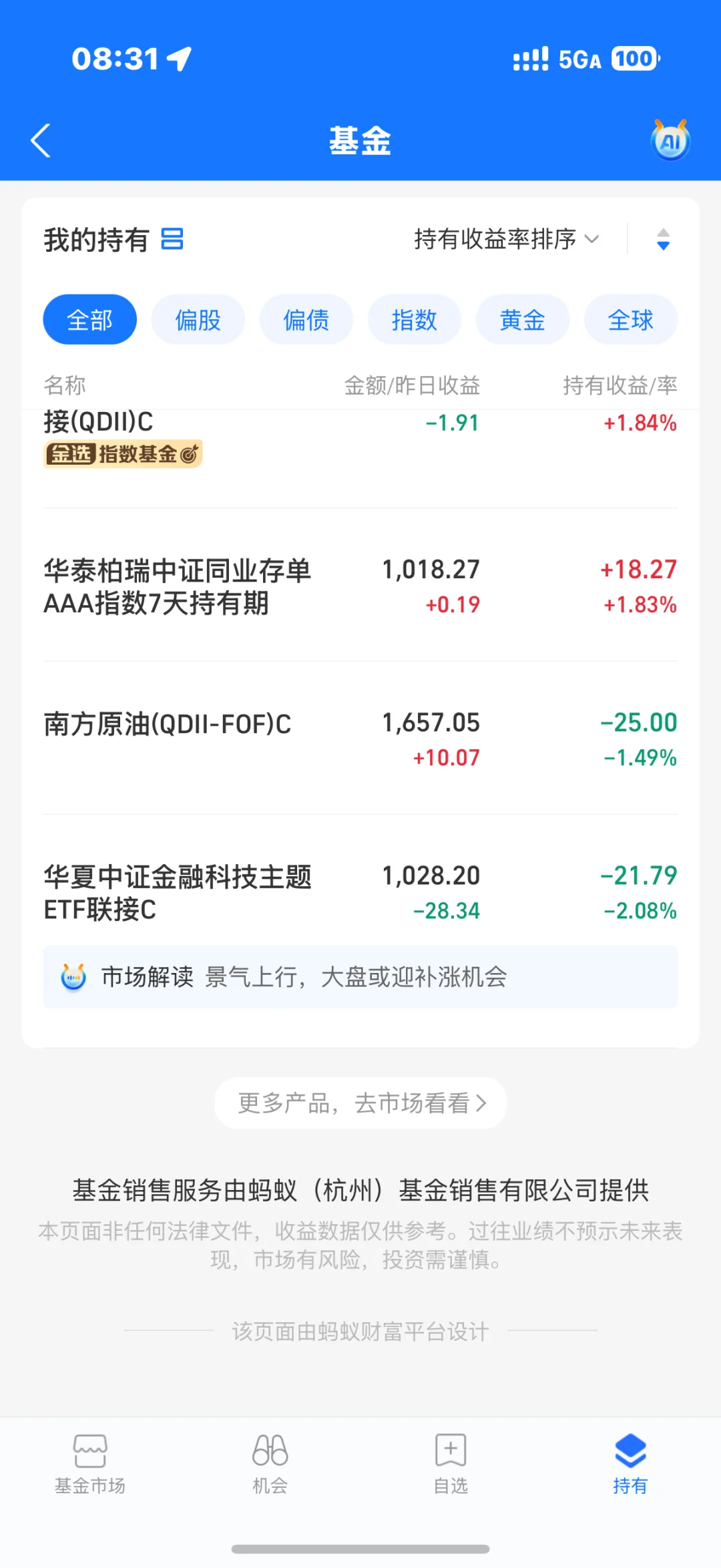 大学生1w理财：10.30收益-63.83