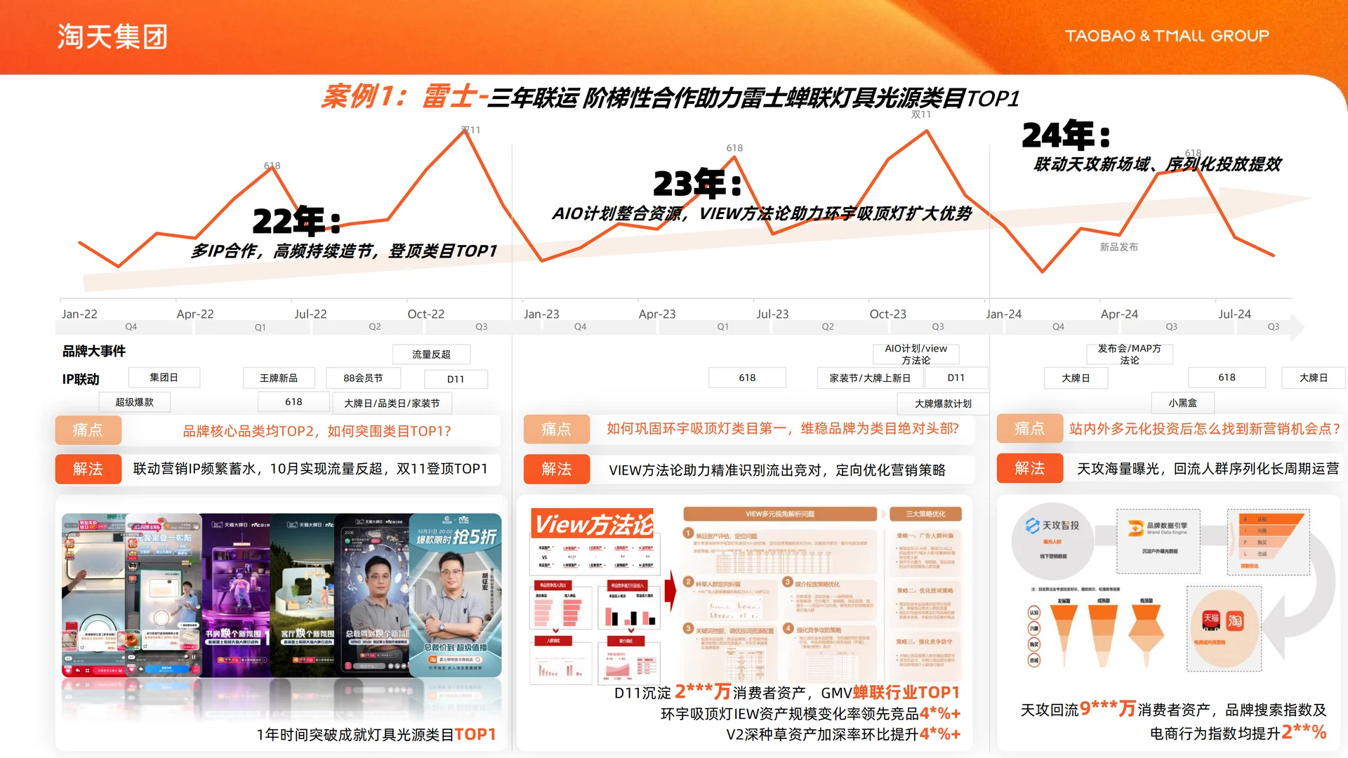 家装家居行业解决方案