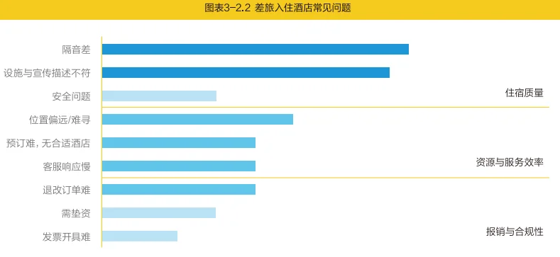 60页报告|2025中国企业差旅趋势洞察