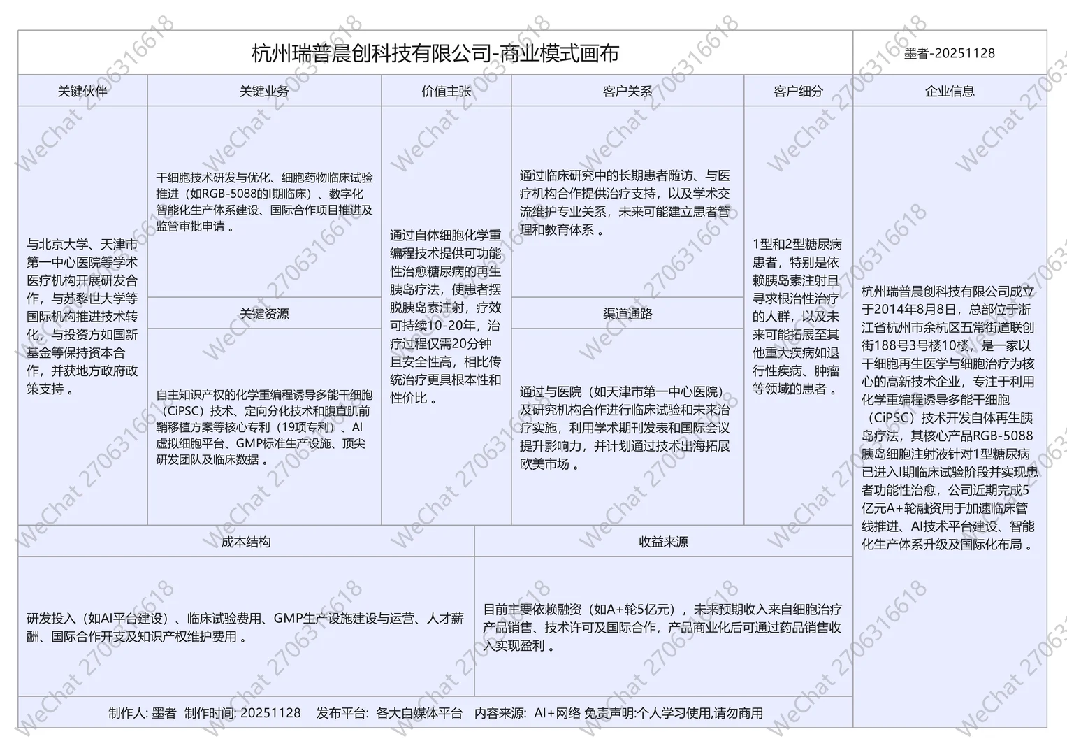 近期完成融资十家生物医药公司商业模式画布