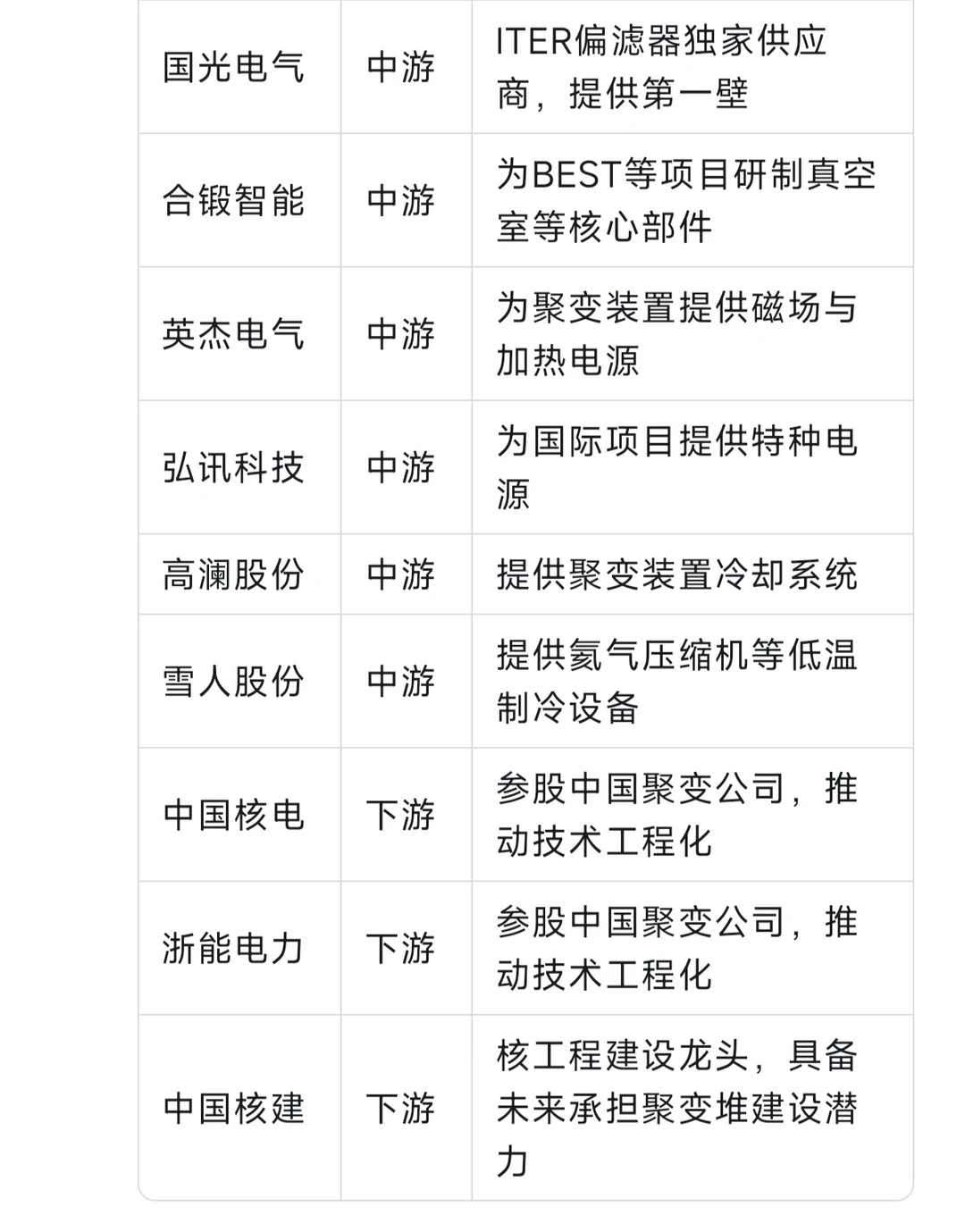 可控核聚变概念股