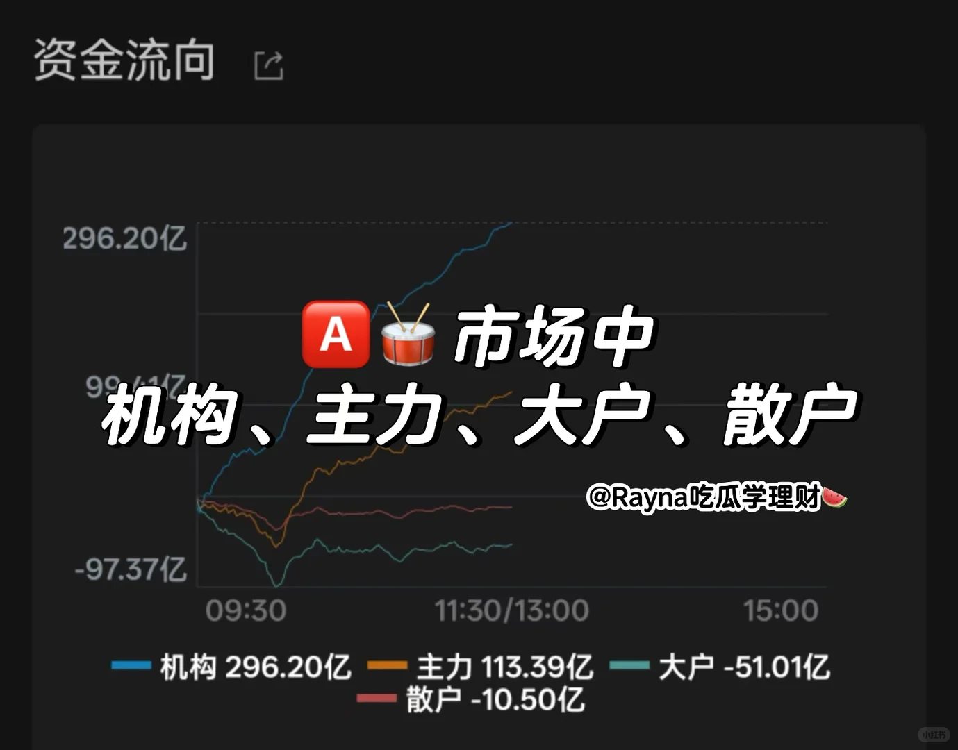 ?️?市场中,“机构、主力、大户、散户”