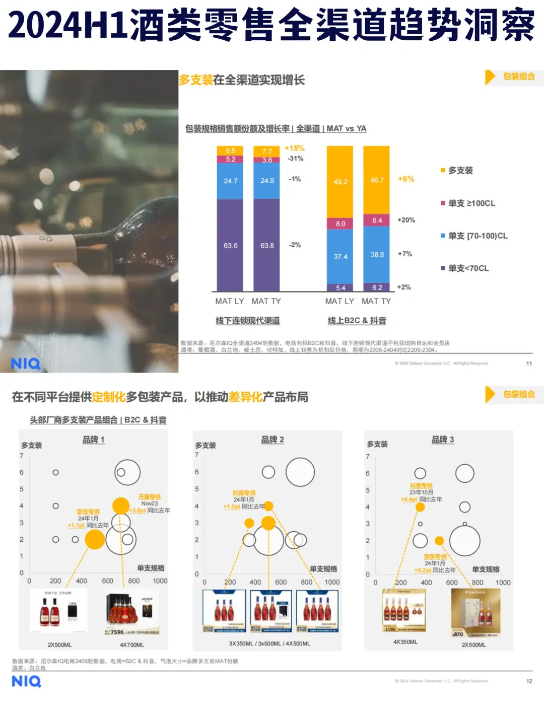 ?尼尔森：2024H1酒类零售全渠道趋势洞察