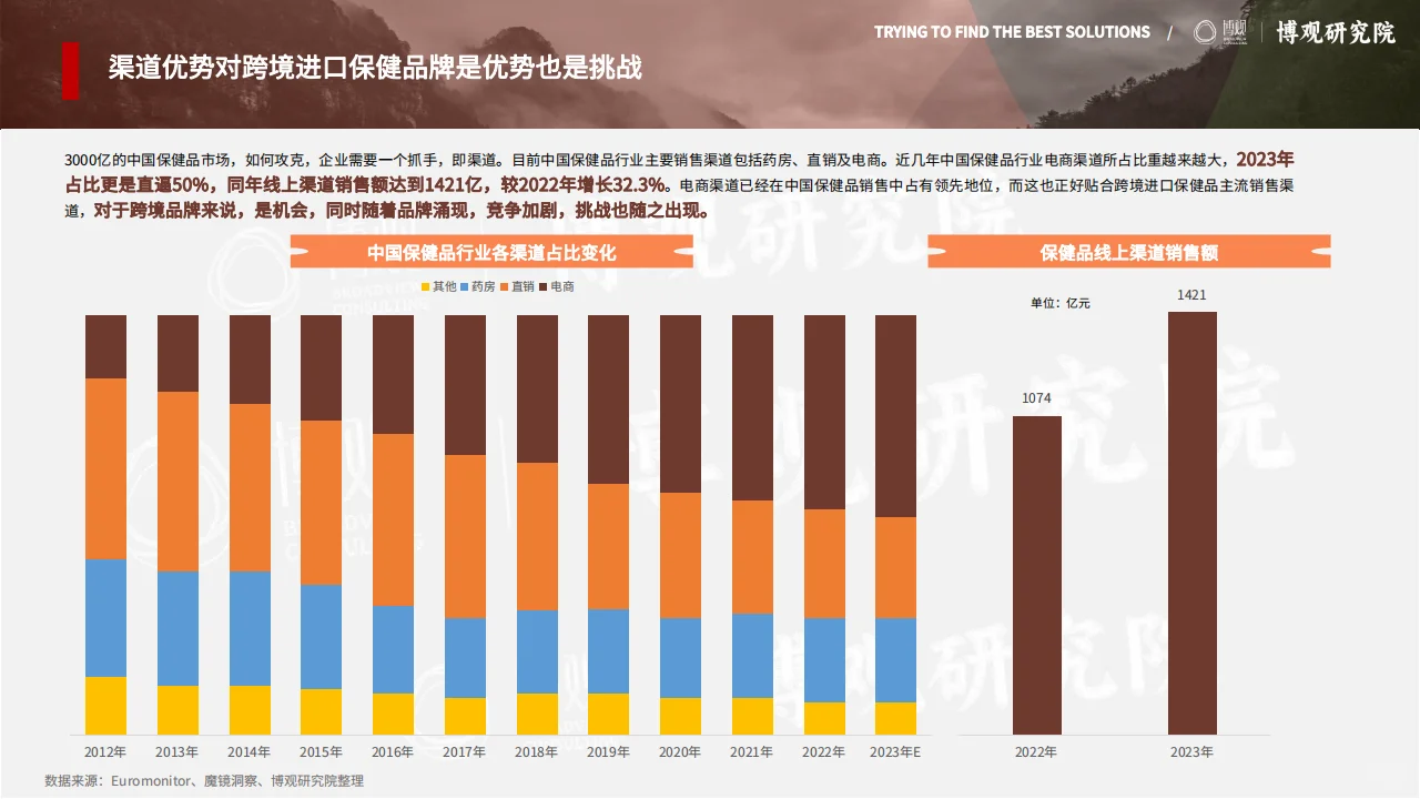 2025中国跨境进口保健品市场洞察