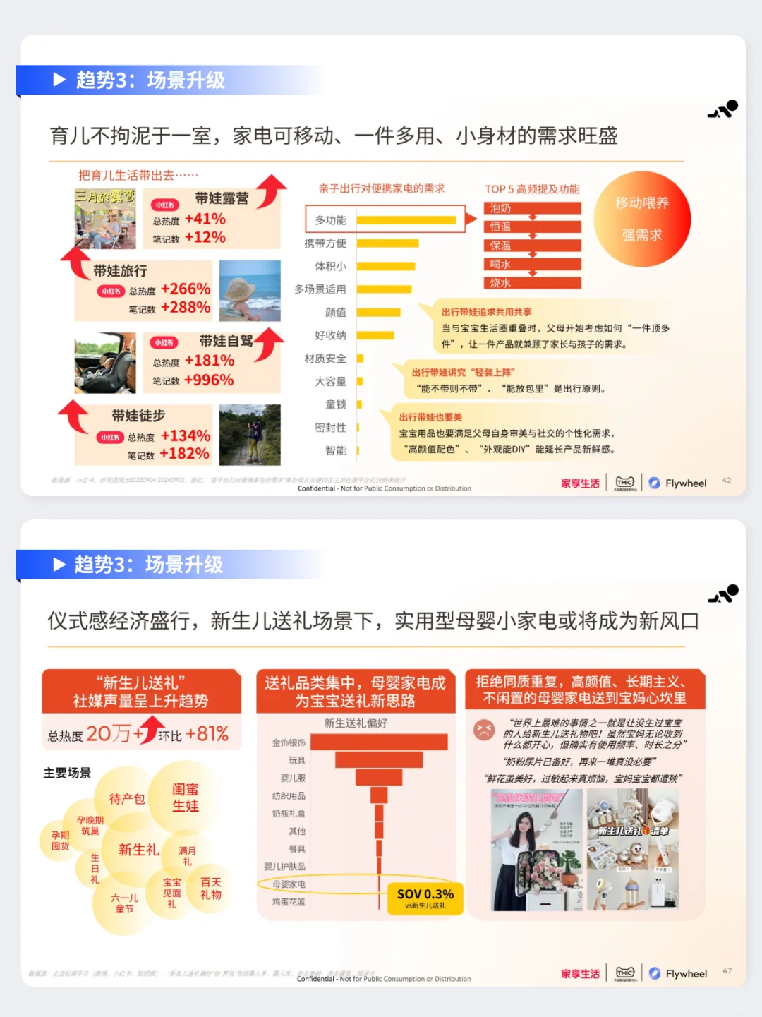 母婴家电市场趋势分享！速来领取行业报告✅